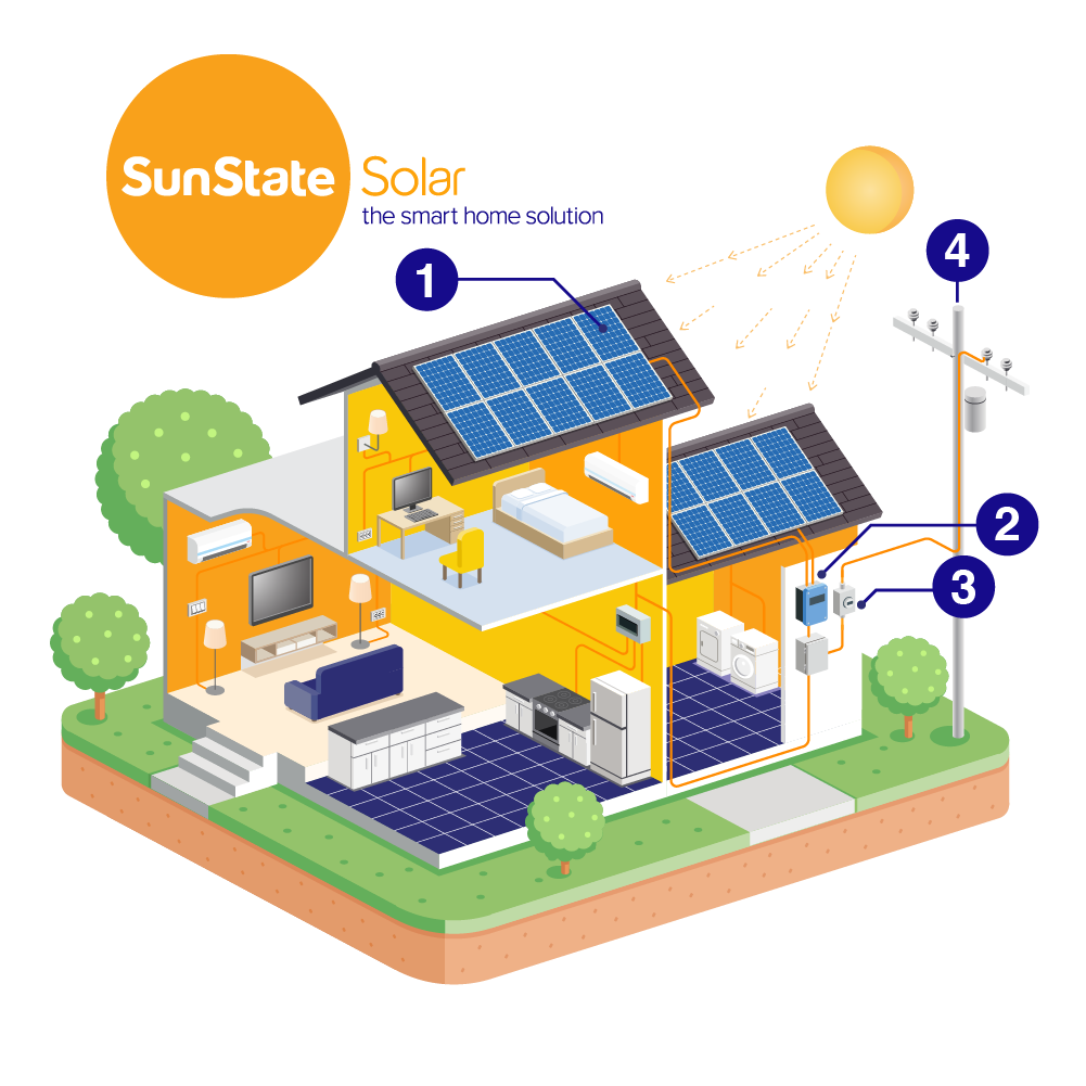 Learh how solar powered energy works.
